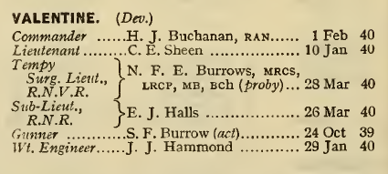 Navy List-officers when lost on 14 May 1940
