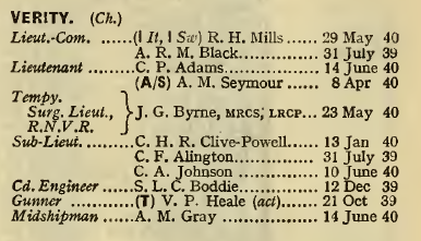Naval List for August 1940