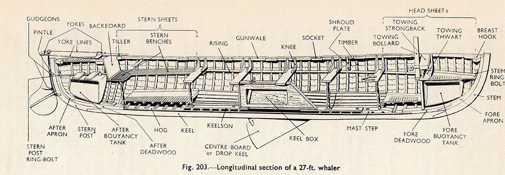 27 ft ships whaler (Manual of Semanship 1951)