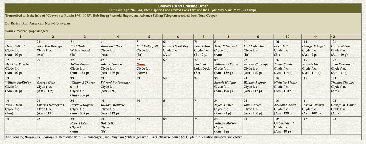 Cruising Order for Arctic Convoy RA.59