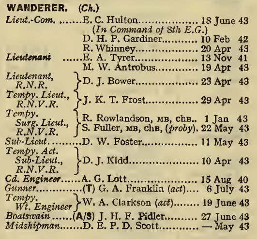 Navy List for April 1943, HMS Wanderer