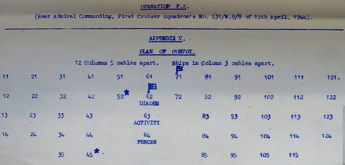 Convoy Plan RA59 (National Archives ADM 199/351)