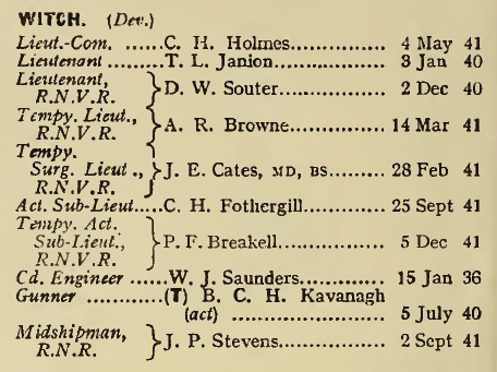 Naval List for HMS Witch, February 1942
