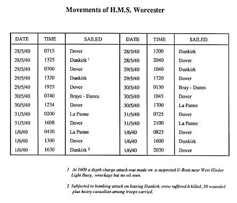 Dates and times of trips to Dunkirk bt HMS Worcester