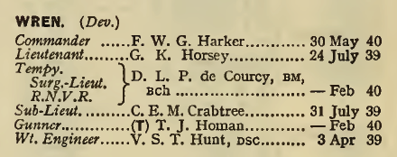 Officers in HMS Wrten when she sunk, Navy List August 12940